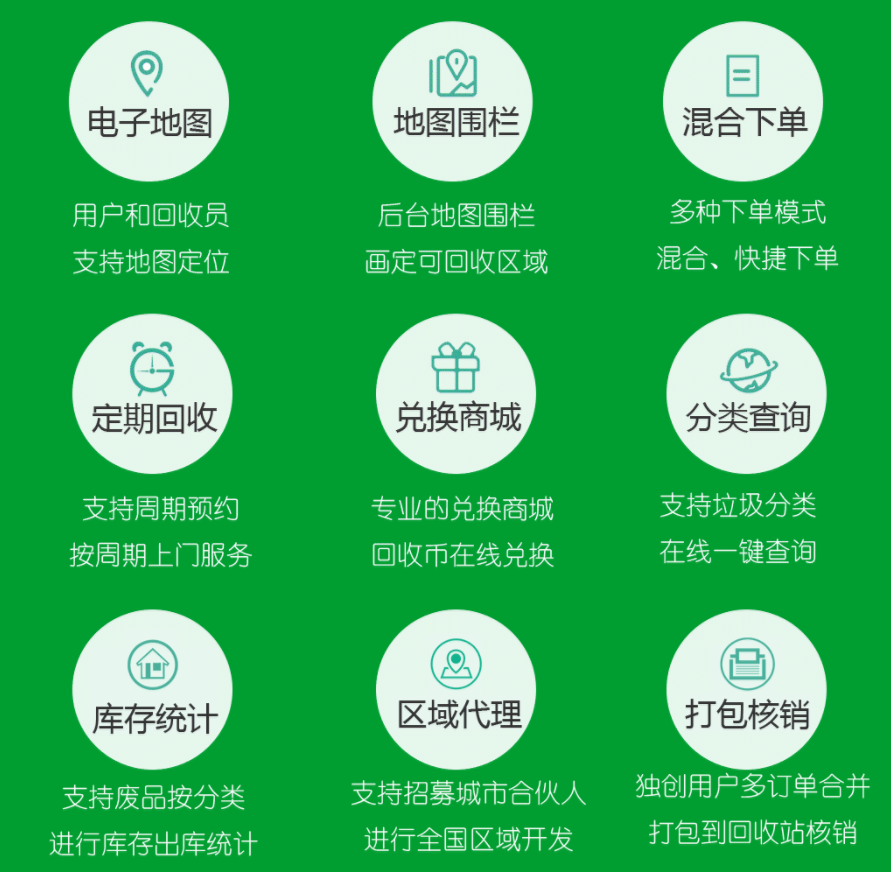 微信廢品回收小程序開發(fā)_微信回收小程序怎么做 微信廢品回收小程序開發(fā)_微信回收小程序怎么做